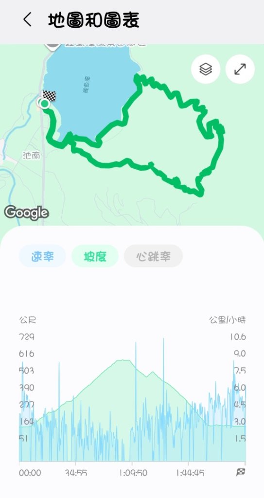 【爬山會爬上癮】五刷小百岳#089鯉魚山。_2824768