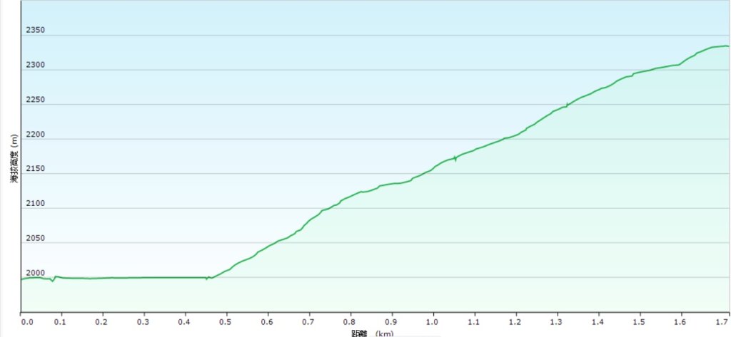 20250130三星山-三星池-翠峰湖-望洋山封面圖