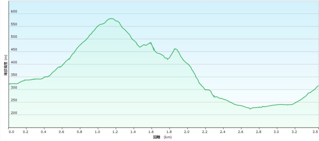 20260115基隆山主東峰_2982664