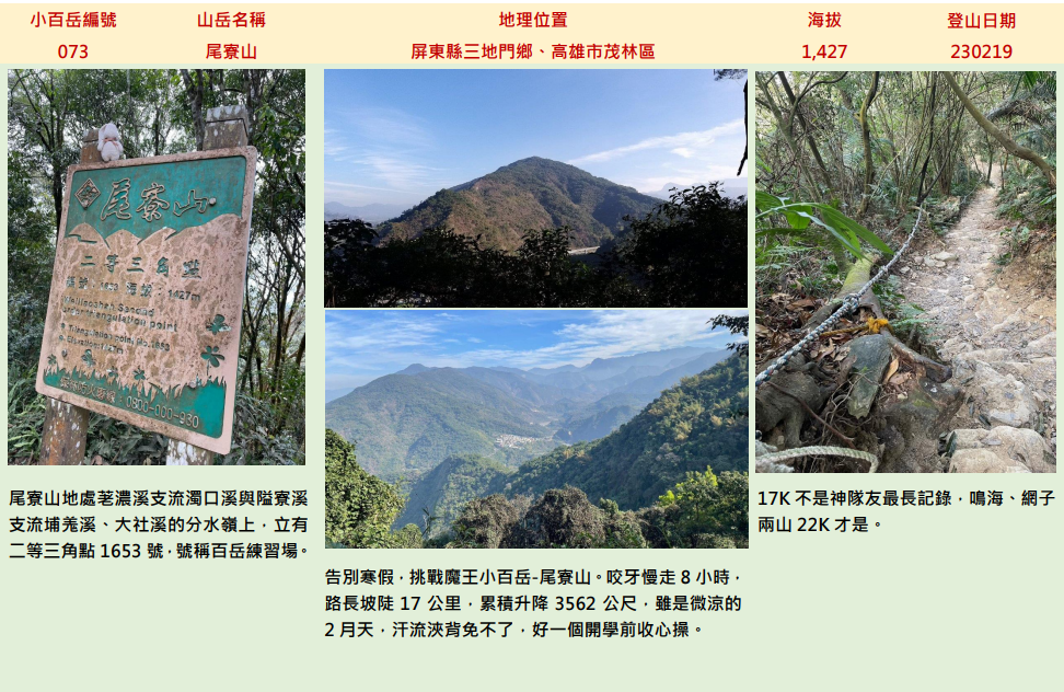 【美美兔的日常】完登雲嘉南高高屏27座小百岳_2184513