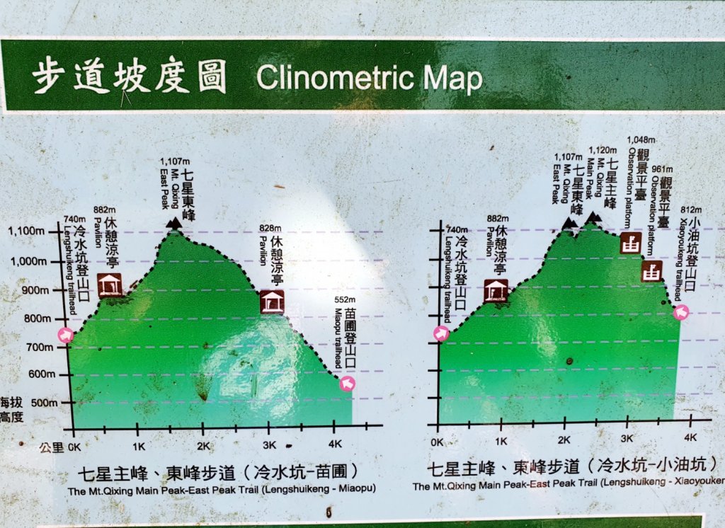 七星山，七星山東峰，大屯山，大屯西峰，大屯南峰，小觀音山西峰，松溪瀑布，半嶺水圳步道，坪頂古圳步道_1668306