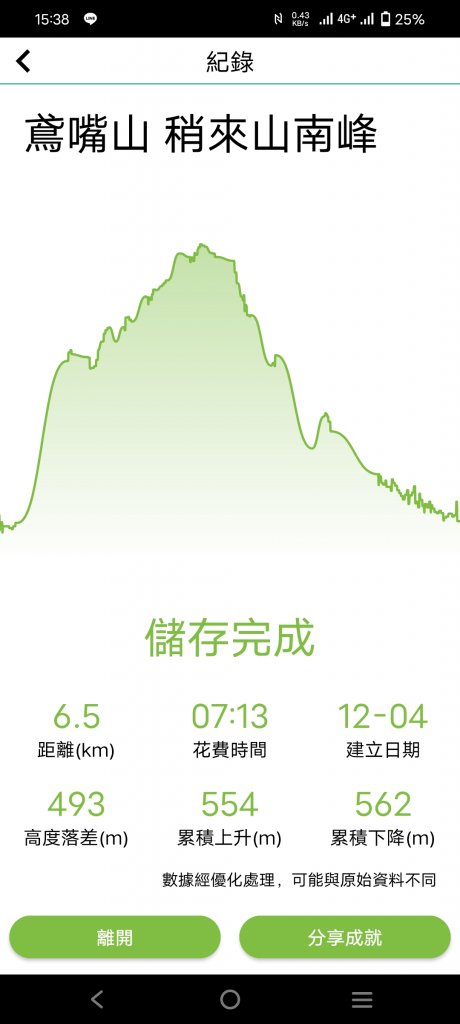 鳶嘴稍來山_1965142