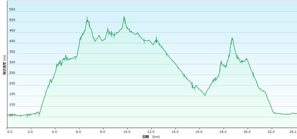 20250429蛇子形古道稜線段-八分寮古道-三角尖山-尪仔上天山-八分寮頂山_2773585