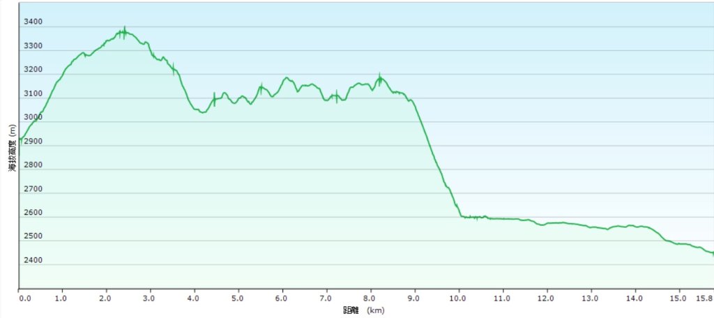 20251214合歡西北下華崗封面圖