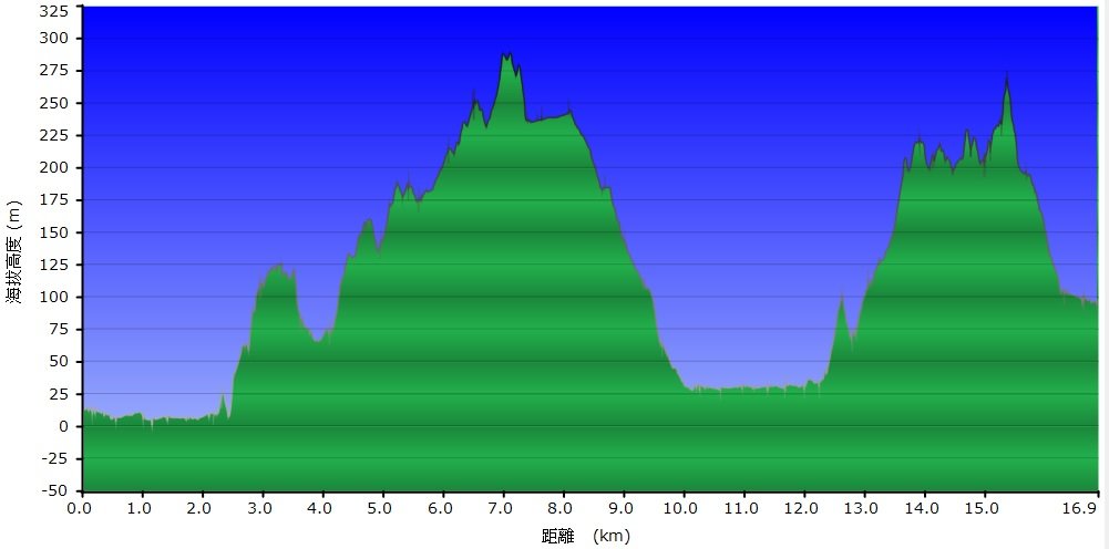 20250302玉田古道-瑪鋉三山出武聖街封面圖