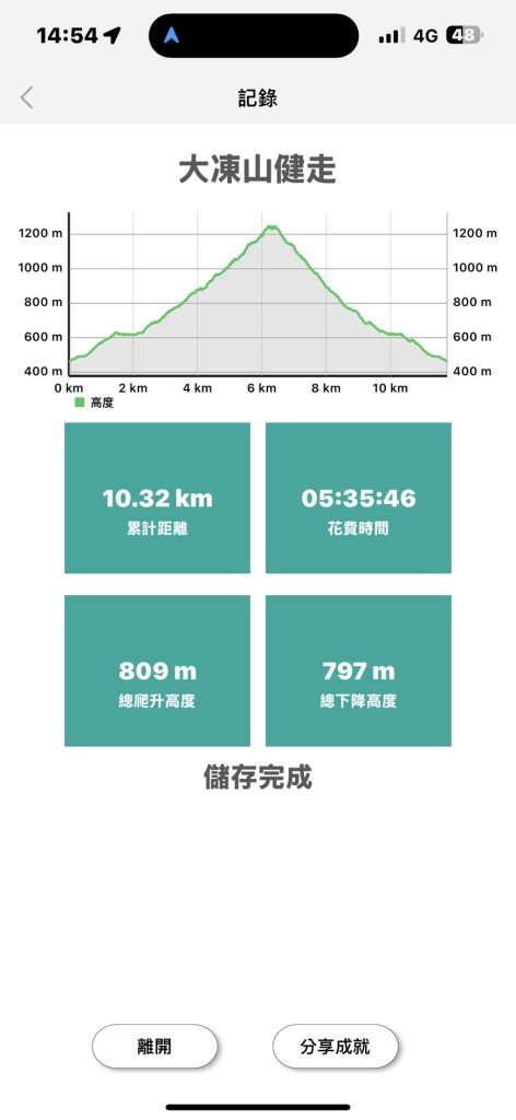20250830台南關仔嶺大凍山步道_2914725