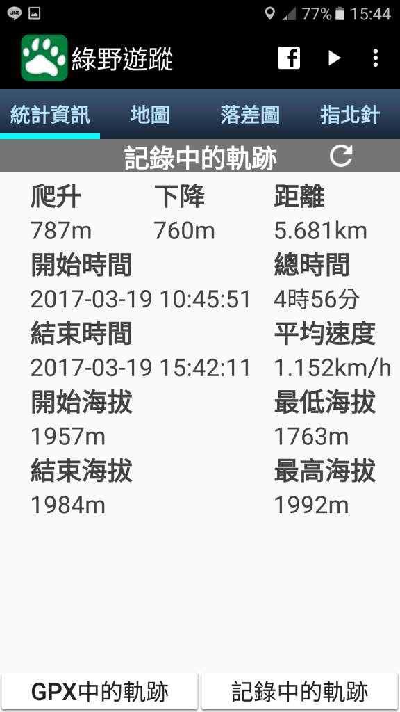 《台中》谷關七雄｜初登屋我尾山20170319_2890479