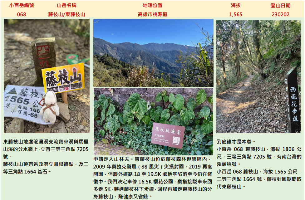 【美美兔的日常】完登雲嘉南高高屏27座小百岳_2184508