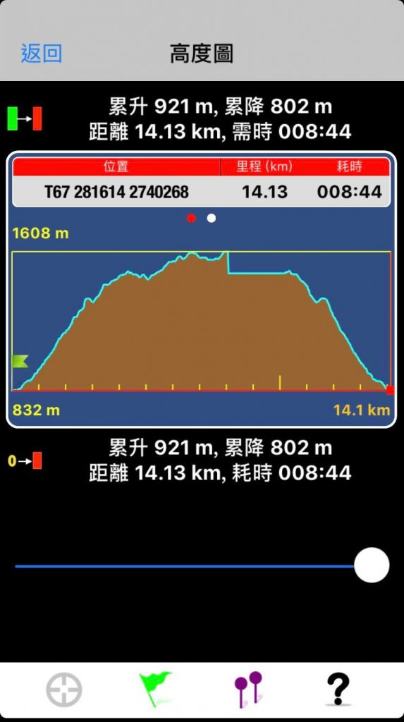那結山往內鳥嘴_513747