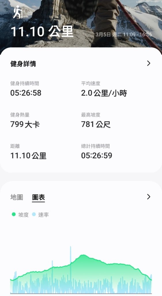 20240305坪頂古圳-登峰圳-內雙溪古道-瑪礁古道-大崎頭步道O繞_2447253