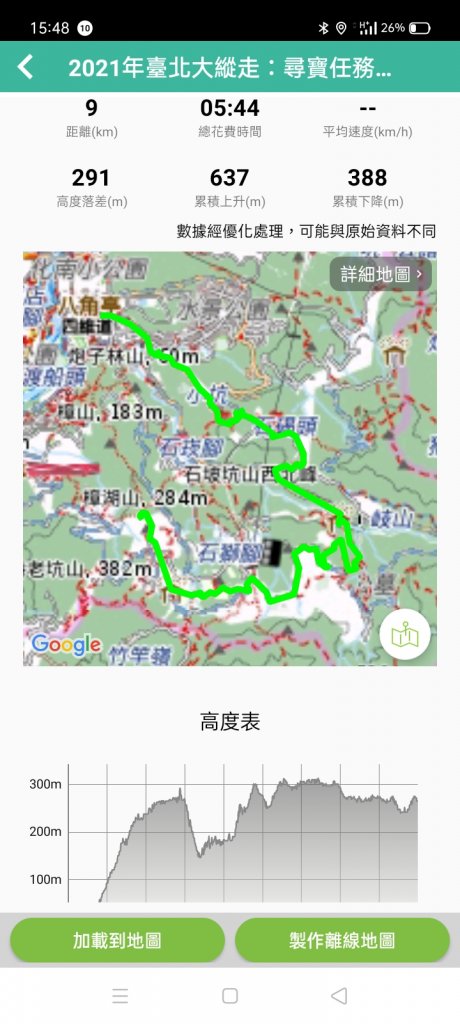 【臺北大縱走 7】政大→樟山寺_1475114