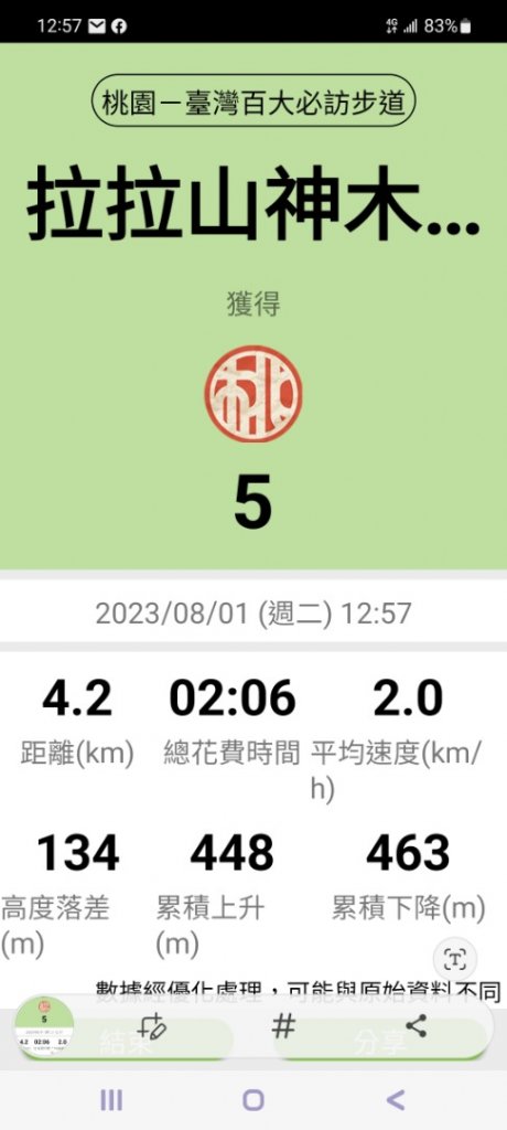 〔桃園復興〕拉拉山巨木，史詩級魔幻森林，75公頃紅檜 扁柏森林浴_2237357