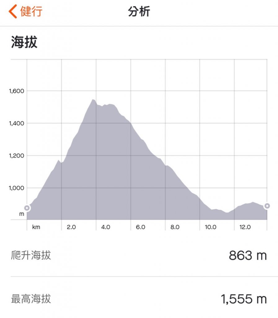 五峰天際線10-4/5  鵝公髻山_1029757