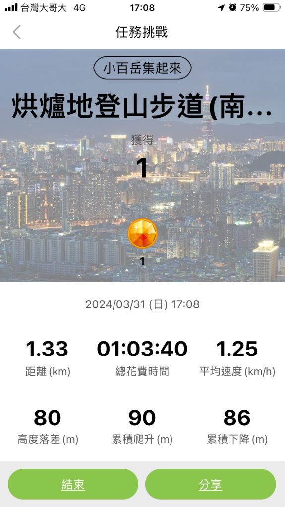 南勢角山_2468507