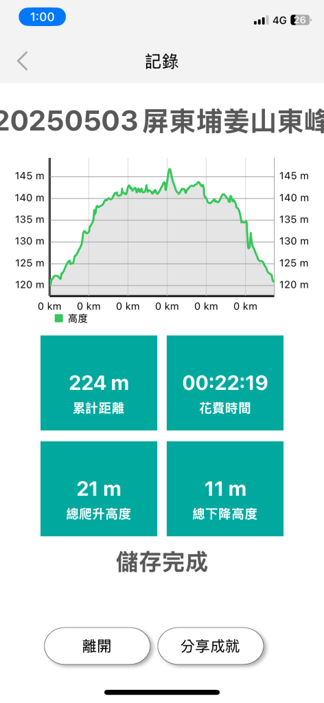 20250503屏東埔姜山東_2781510