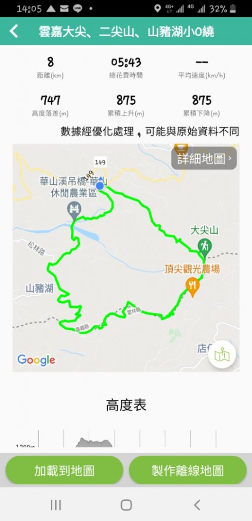 220116-雲嘉大尖山、二尖山、山豬湖 - 小O繞_1583796