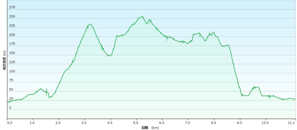 20251217麗水保甲路-麻斯廪水圳步道-大湖古道封面圖