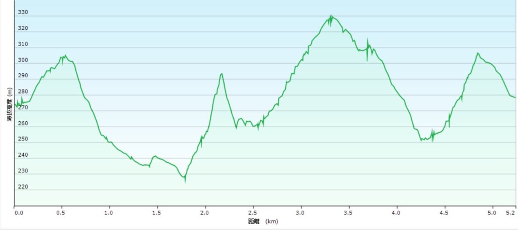 20260110楊梅福人步道-老坑山-保甲古道-東森山林步道-小楊梅步道-秀才步道茶園段封面圖
