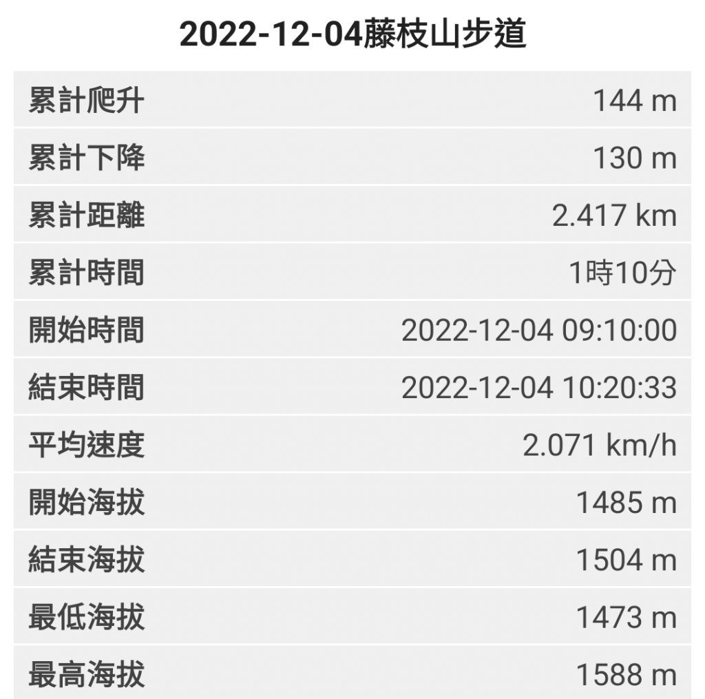 2022-12-04藤枝山步道_1940215