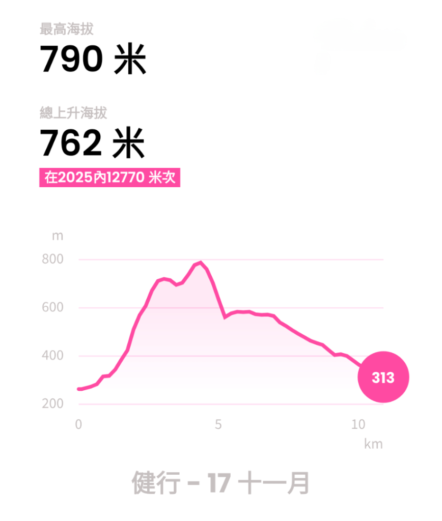 20251117新竹內灣三山四峰(內灣山.麥樹仁山南峰.麥樹仁山.白石湖山)_2939992