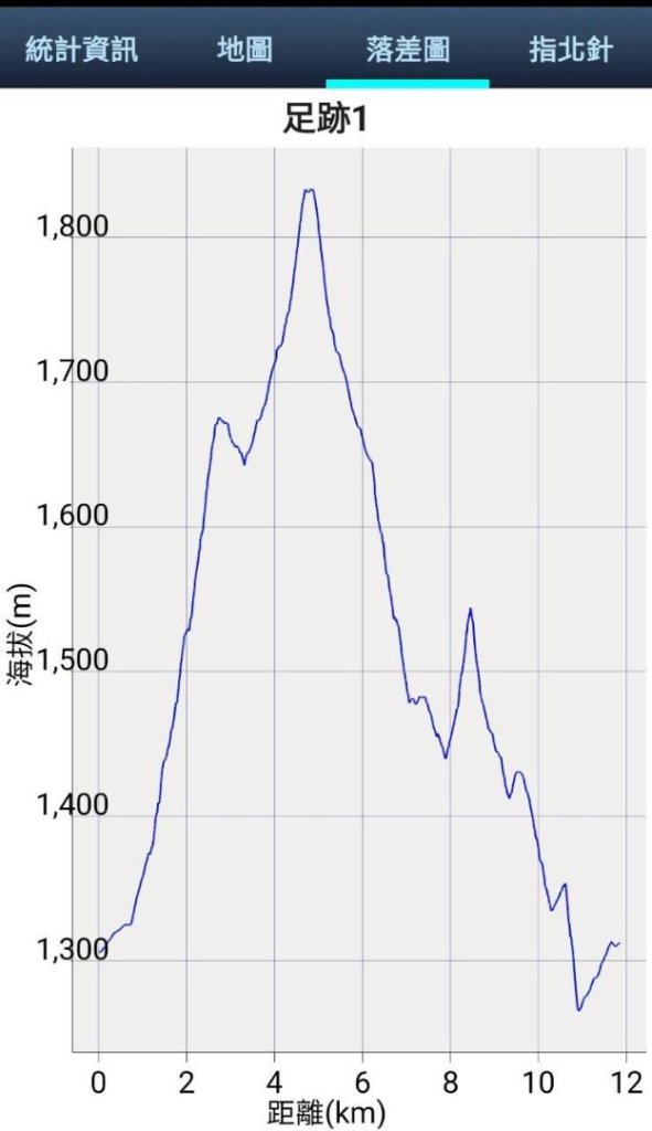 20251029石棹茶、霧、雲、霞、櫻、愛之道 樂野山 霹靂山_2926642