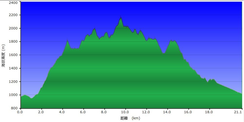 20250209橫沙笛鳶嘴醜肥大西稜O型封面圖