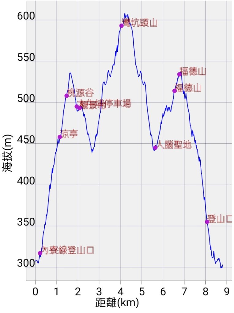 2023.11.23 桃源谷內寮線登灣坑頭山_2503667
