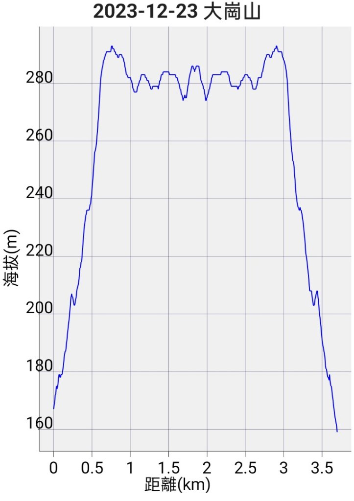 2023.12.23 高雄大崗山_2834942