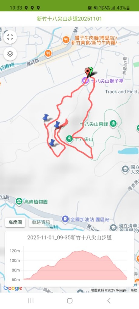 《新竹》城市微旅｜十八尖山+香山濕地賞蟹步道20251101 - 健行筆記