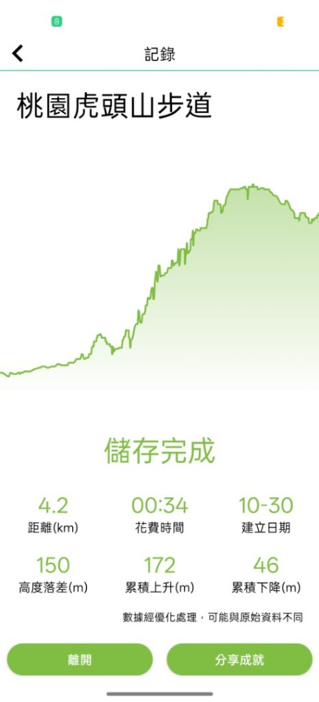 桃園虎頭山_2926842