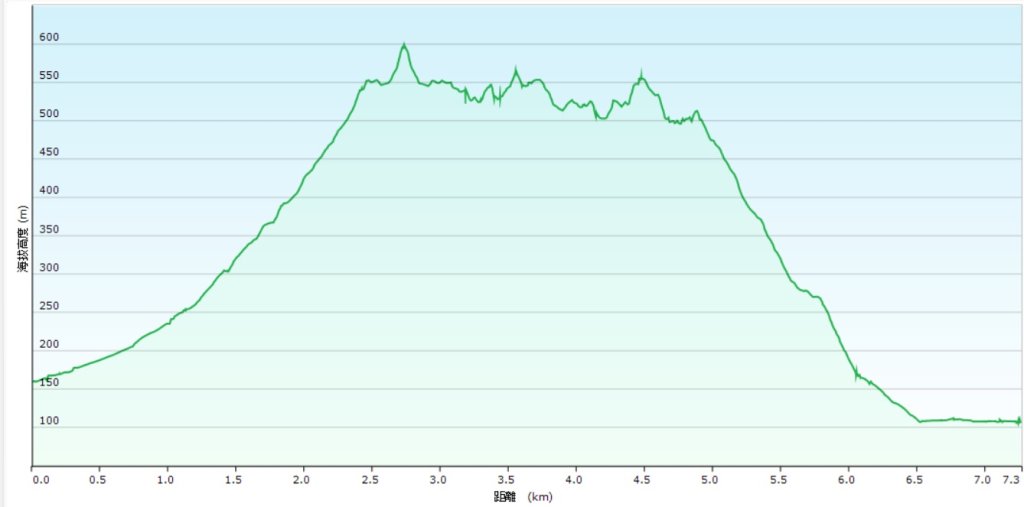 20250126皇帝殿東峰-天王峰-西峰_2699217