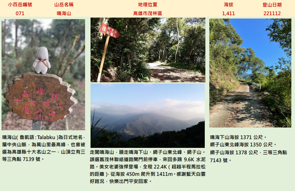 【美美兔的日常】完登雲嘉南高高屏27座小百岳_2184511