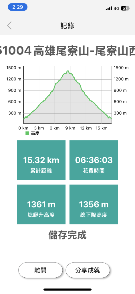 20251004高雄尾寮山-西北峰_2907824