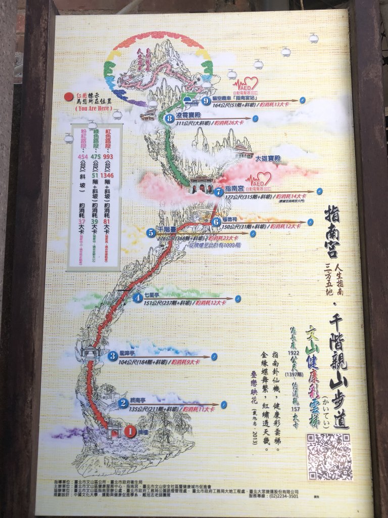 【台北大縱走7】指南宮-貓空-樟樹步道_1046305