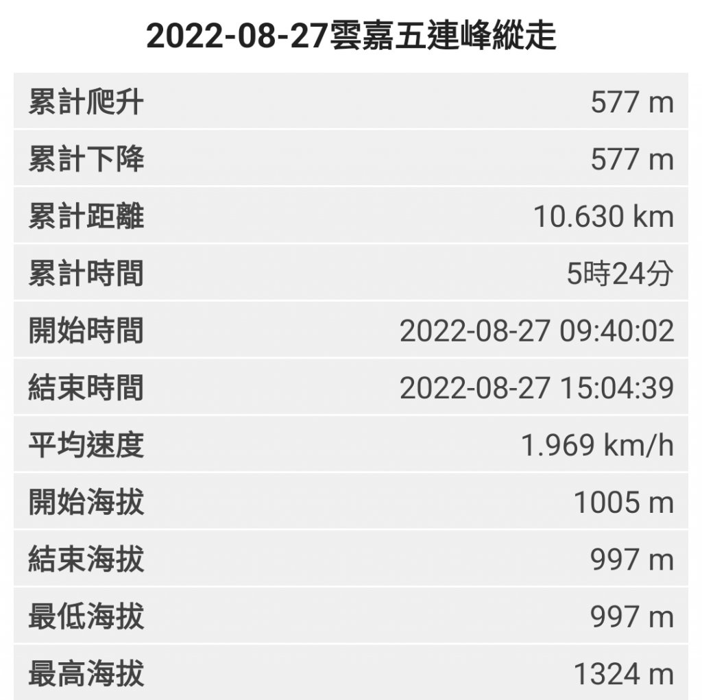 2022-08-27雲嘉五連峰縱走_1824144