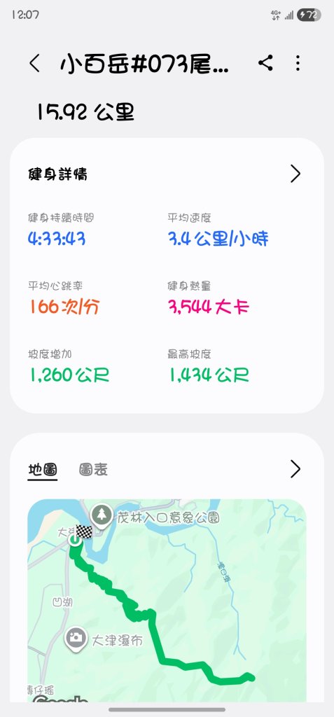 【錯過昨天的約定，今天用腳步致歉】⛰️尾寮山的魔王氣場依舊強大_2952117