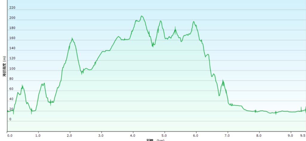 20250216貢寮山-水返港山-外文秀坑山-丹裡山封面圖