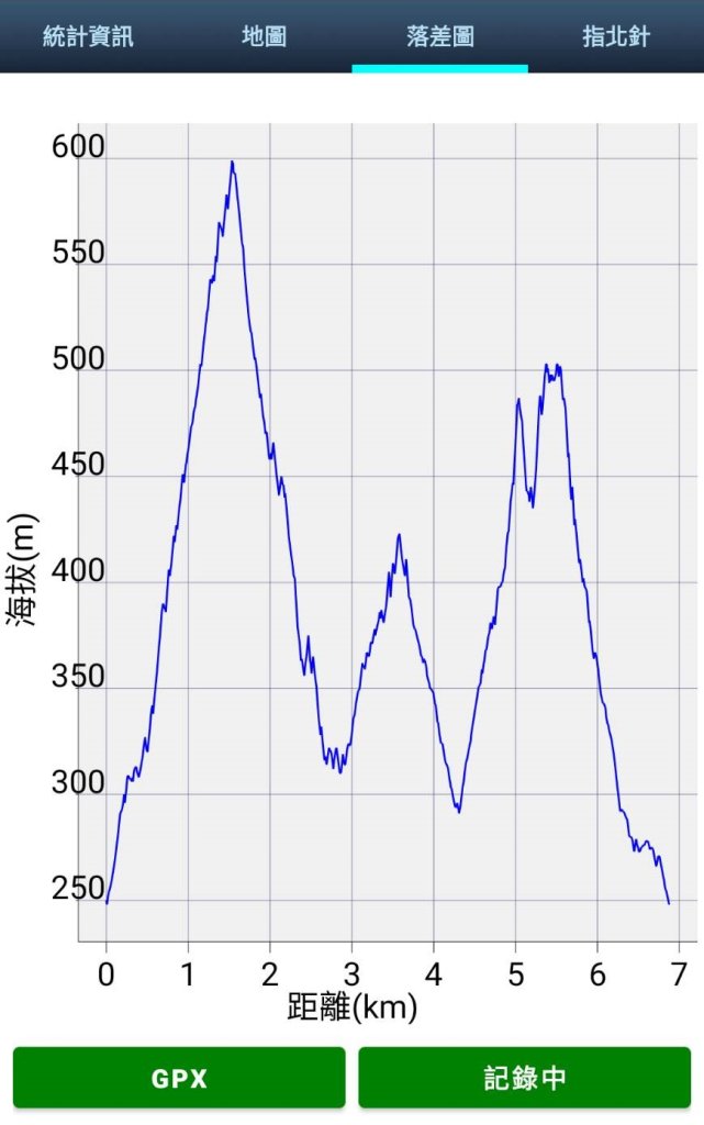 新北 平溪 薯榔尖、石筍尖、魔神仔洞_2772579