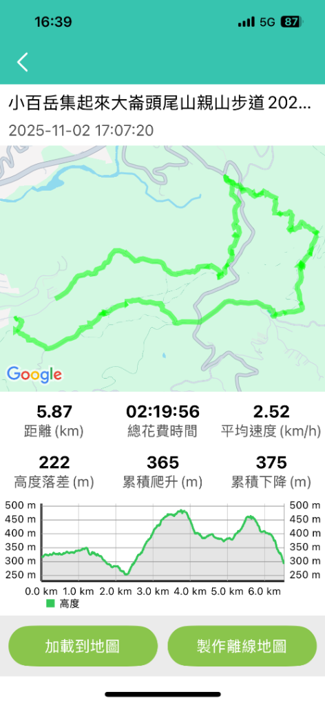 小百岳_大崙頭山_2959973