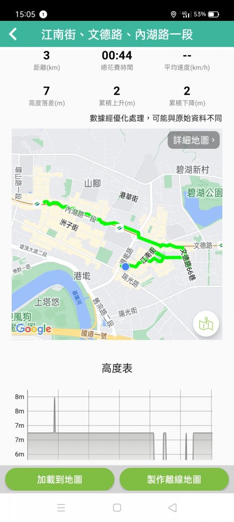 內湖大港墘公園、碧湖公園、內湖路一段；基隆廟口夜市、海洋廣場【走路趣尋寶、健康大穀東】_2236914