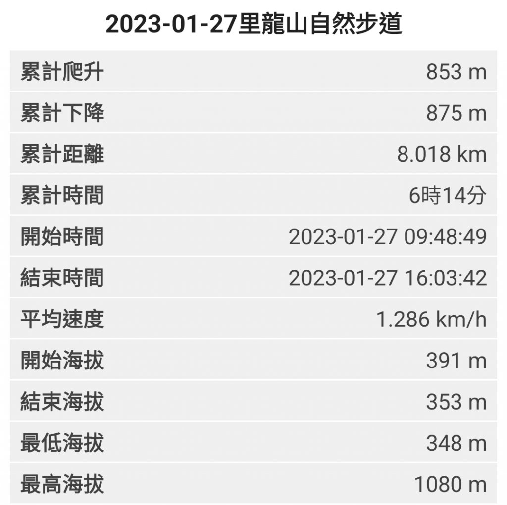 2023-01-27里龍山自然步道_2011122