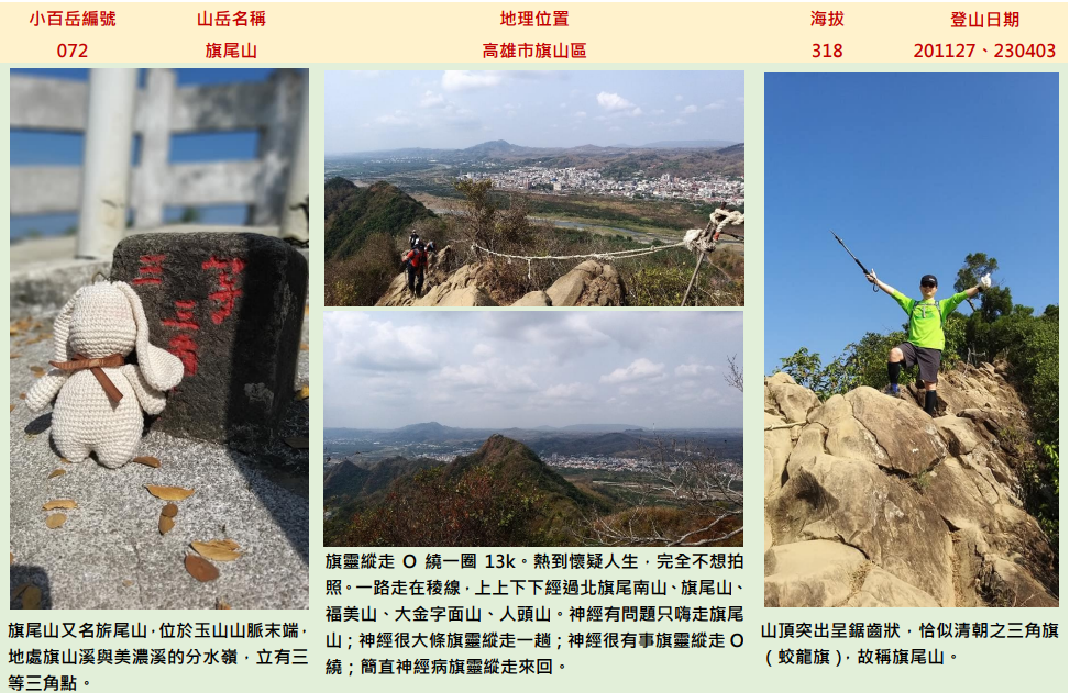 【美美兔的日常】完登雲嘉南高高屏27座小百岳_2184512