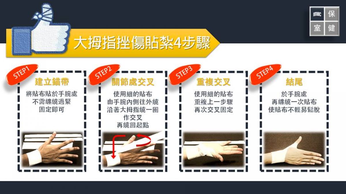 Imbc保健室 打球手指吃蘿蔔 大拇指挫傷貼紮 籃球筆記