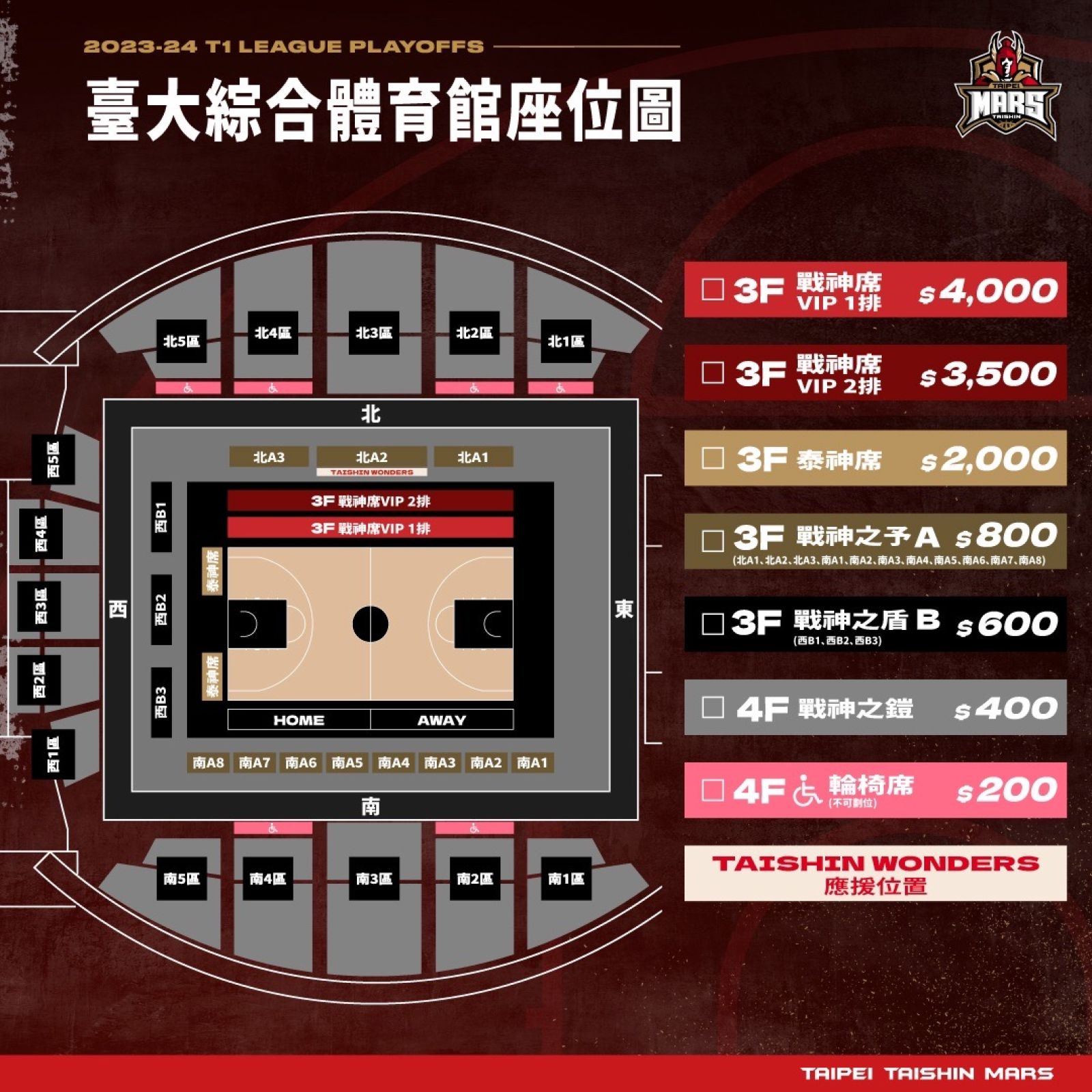 T1聯盟 臺北台新戰神季後賽迎戰例行賽龍頭59首戰台大體育館開戰 籃球筆記