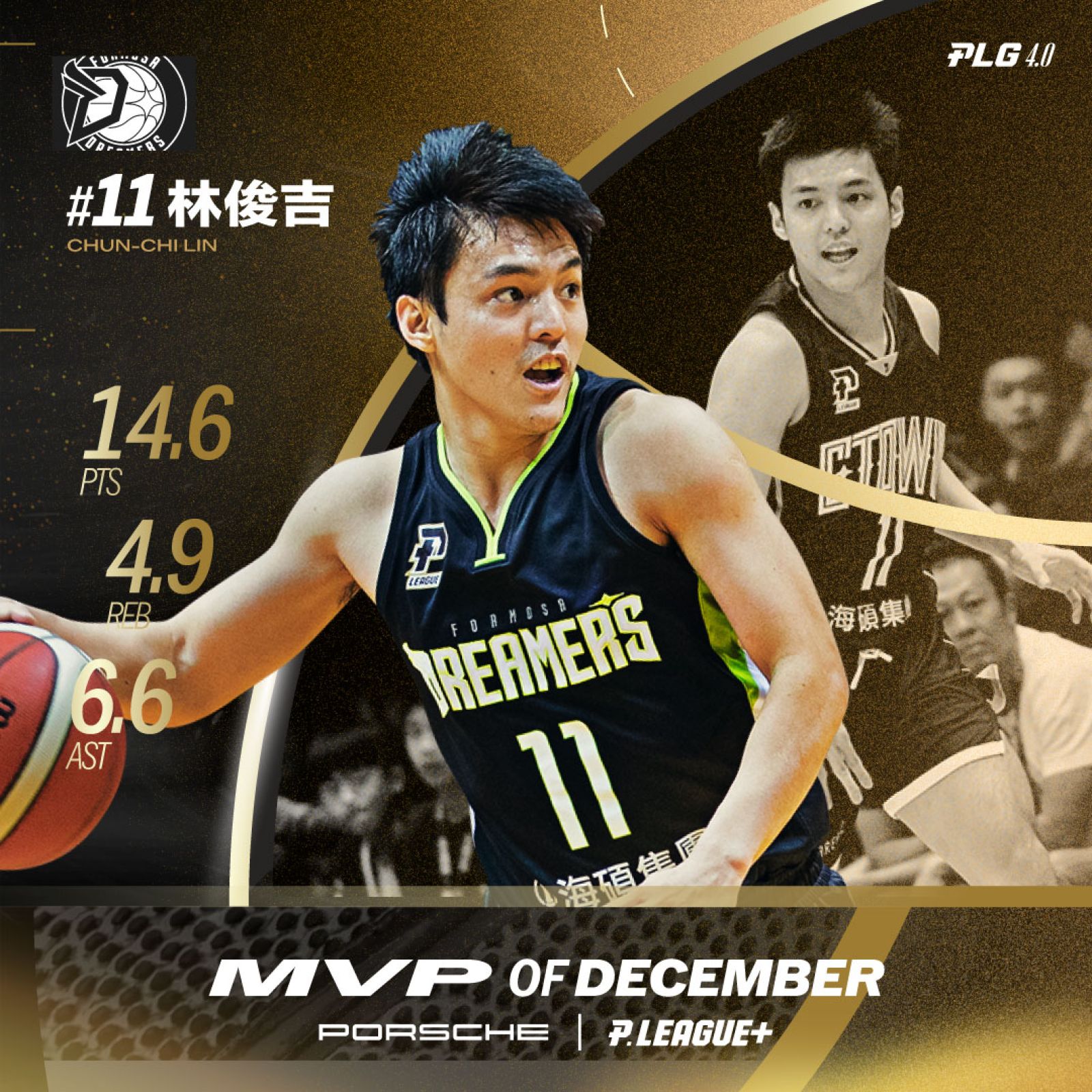 PLG / 夢想家12月7戰全勝 林俊吉獲選12月單月最有價值球員 | 籃球筆記