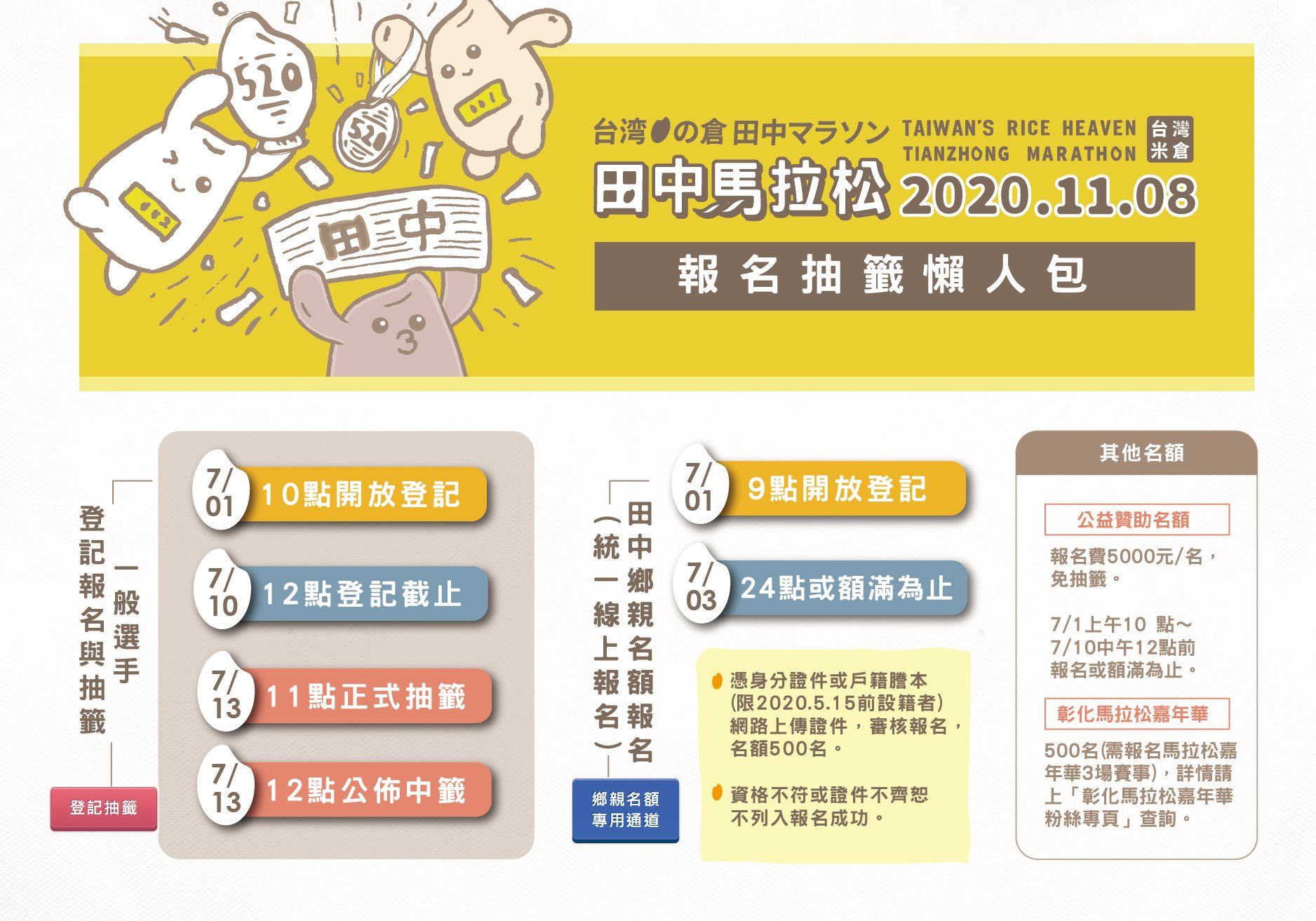 【賽事】田中馬報名時程公布！7 月 1 