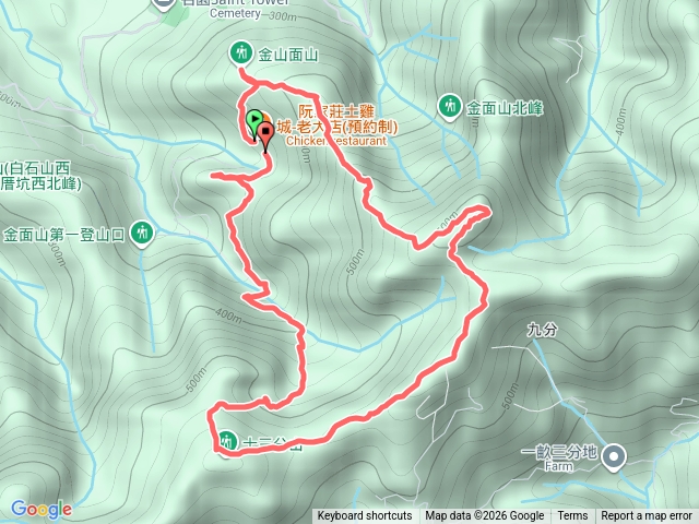 2026-01-11(桃園大溪)金面山-十三分山 順時針o型預覽圖