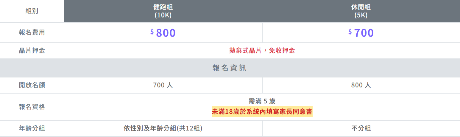 2026星海共馳澎湖星光路跑賽