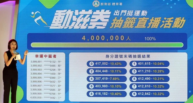 【話題】動滋券除了迪卡儂還有哪裡可用？合作店家清單竟還有特力屋、墊腳石