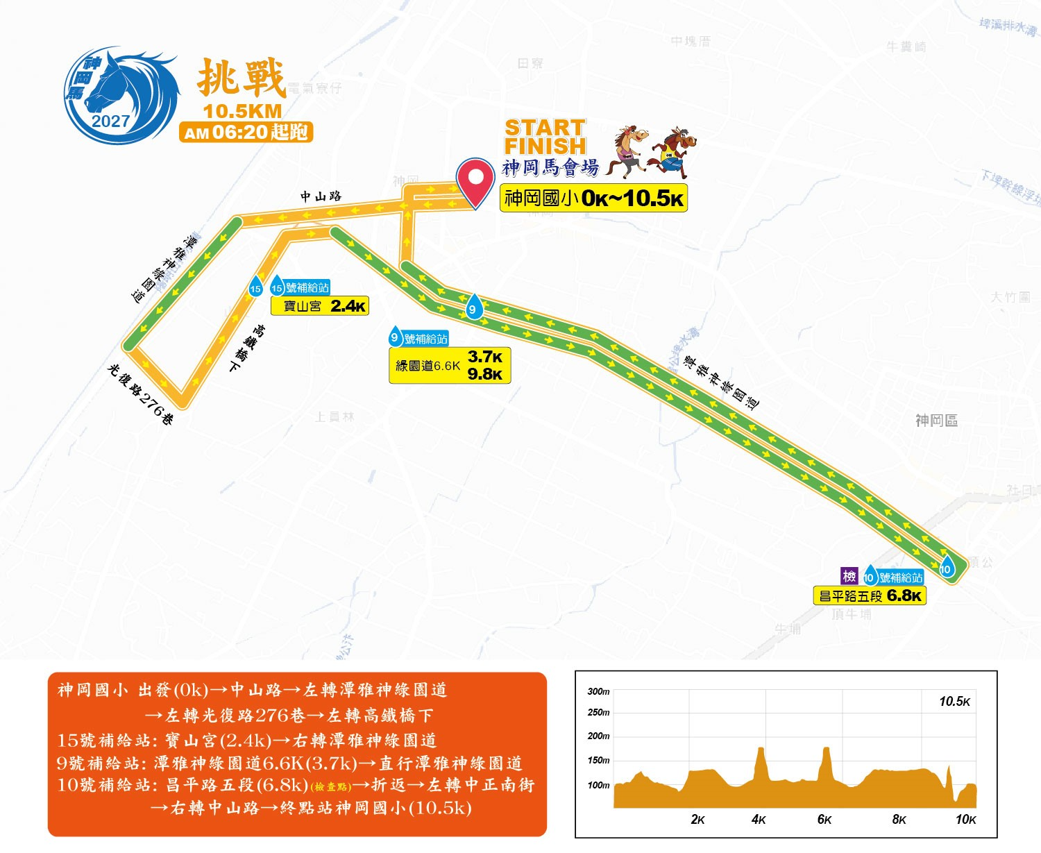 樂活報名網 - 2027神岡馬-神豐國際同濟會全國公益馬拉松-慢飛天使圓夢 讓愛起飛-路線